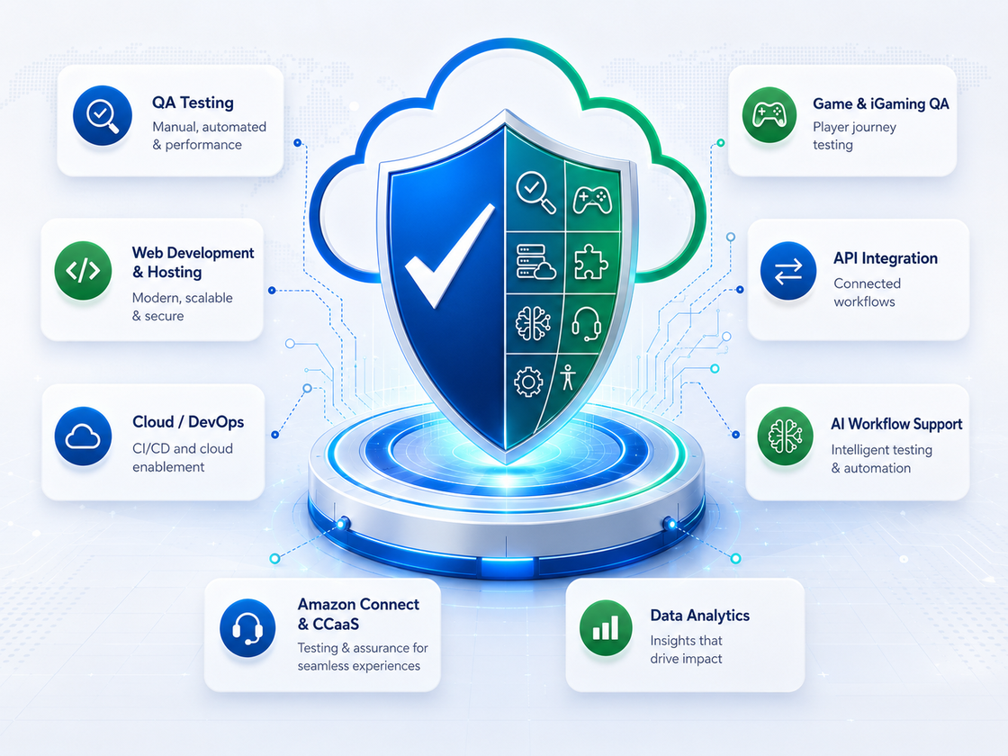 Pioneer CertiLabs 3D shield dashboard with QA testing, web development, cloud DevOps, Amazon Connect CCaaS, Game & iGaming QA, API integration, AI workflow support and data analytics